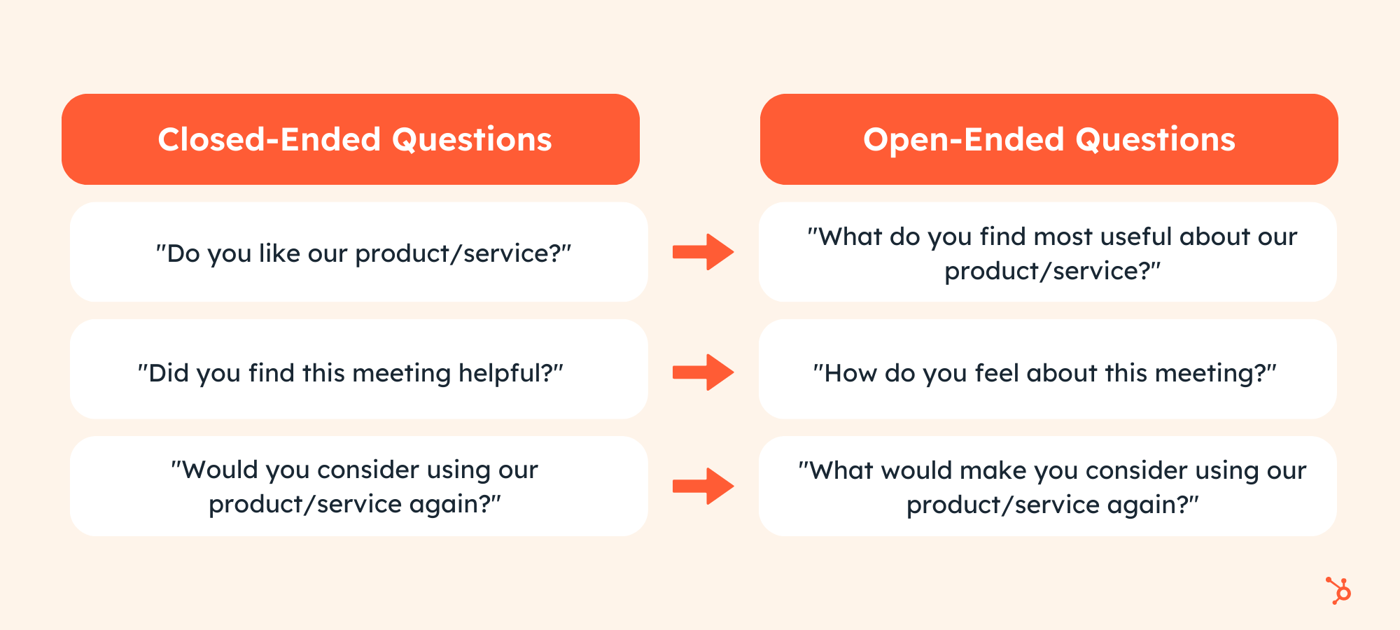 The Artwork Of Asking Open Ended Questions Bizagility   Open Vs Closed Ended Questions 